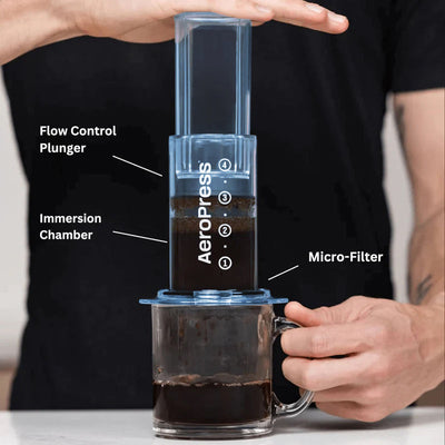 AeroPress Clear Coffee Maker (Blue) - Amici Coffee Store